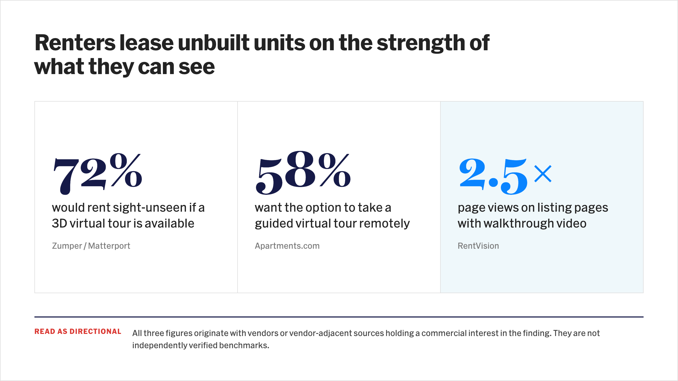 Mapping a Pre-Leasing Tech Stack That Works Under Real Volume